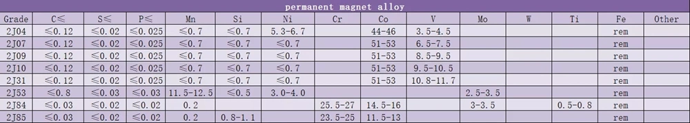 Alliage à haute perméabilité 49 Alliage nickel-fer 1J50 Barre ronde initiale élevée 8 mm et 10 mm 1