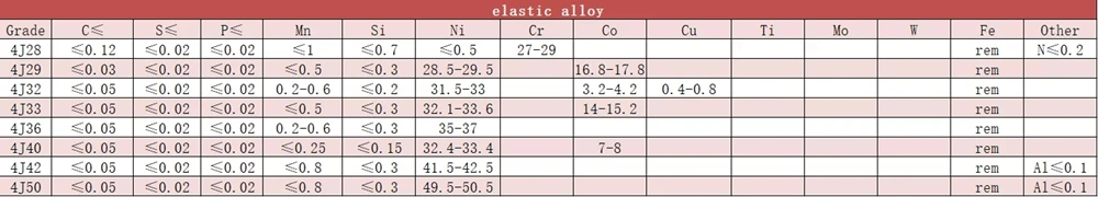 Alliage à haute perméabilité 49 Alliage nickel-fer 1J50 Barre ronde initiale élevée 8 mm et 10 mm 3